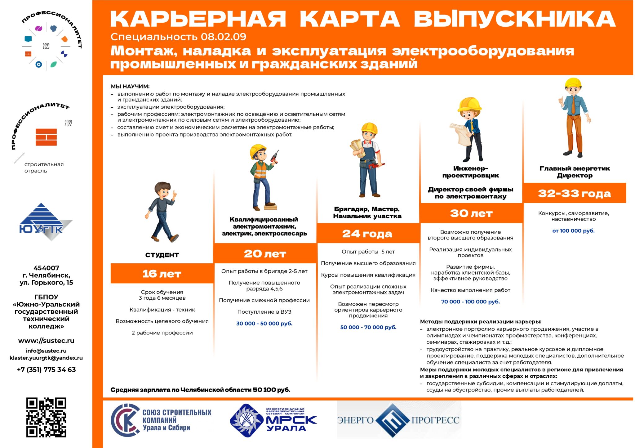 Что нужно студенту первокурснику для учебы список. Карьерная карта выпускника. Карьерная карта студента. Професионалитет карьерные карты. Карьерная карта профессионалитет образец.